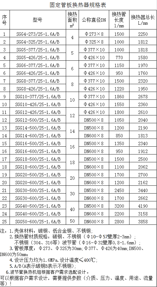 固定管板換熱器規格表